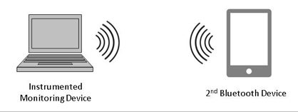 Bluetooth_Figure2