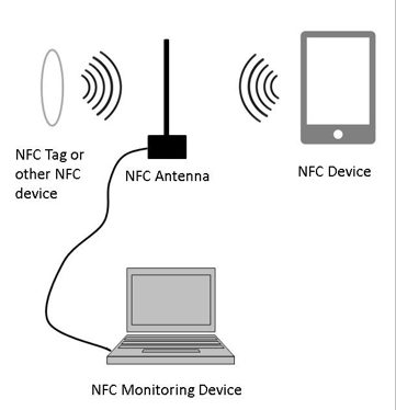 NFC_Figure1
