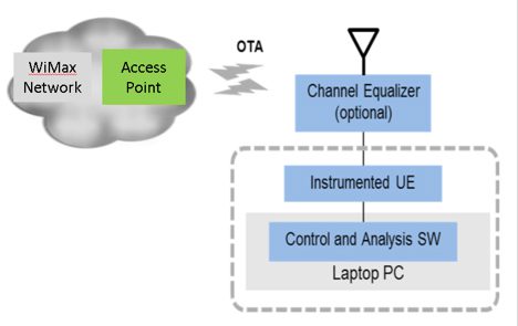 WiMAX_Figure2